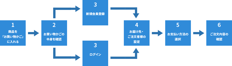 ご注文の流れ